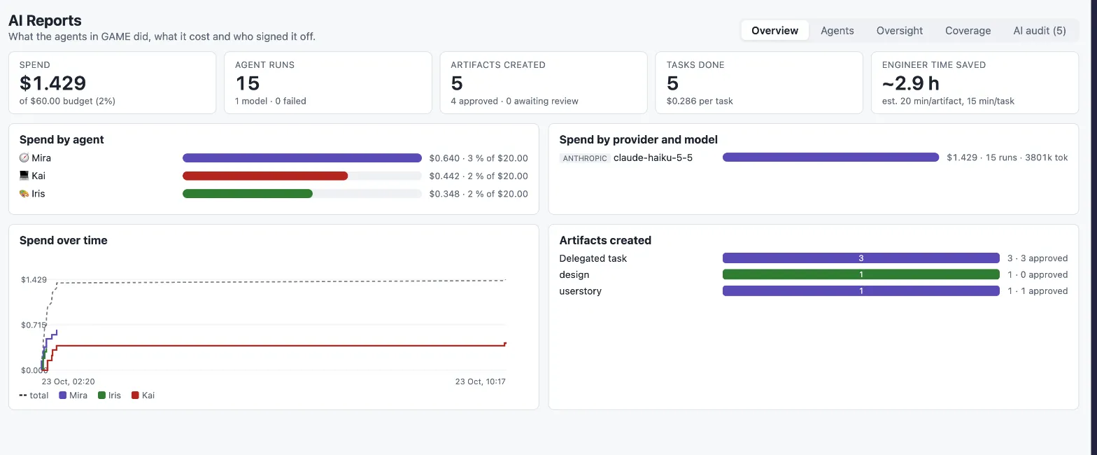 AI Reports overview